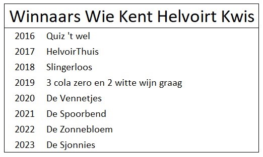 overzicht winnaars